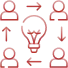 Collaborative Methodology